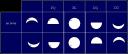 Phases_Lune_Equateur.gif